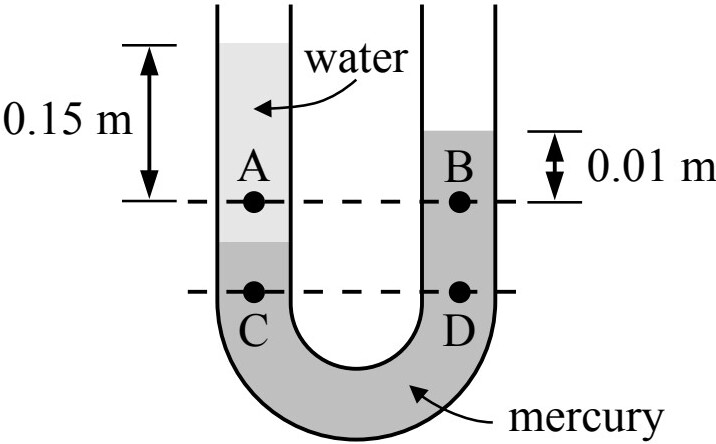 A U-shaped tube with water on the left side and mercury on the right side. Points A and B are at the same level in the water, and points C and D are at the same level in the mercury. The height difference between the water and mercury levels is 0.15 m for water and 0.01 m for mercury.